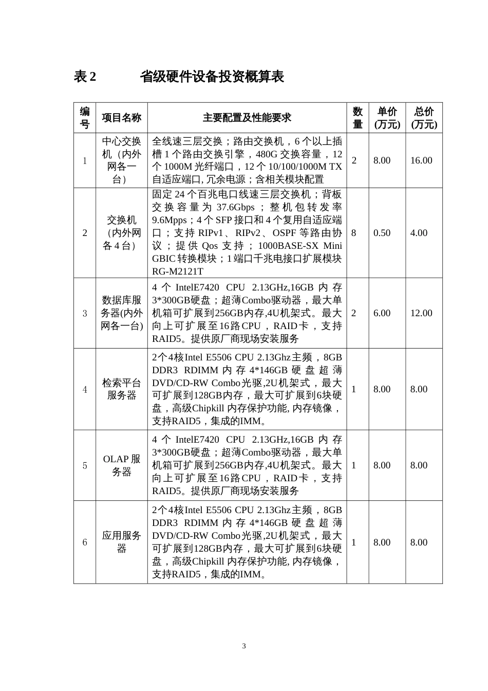 项目投资概算表[共5页]_第3页