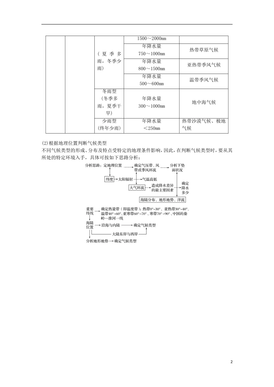 高三地理二轮专题复习专题三大气与水的运动规律微专题气候分布与判断学案新人教_第2页