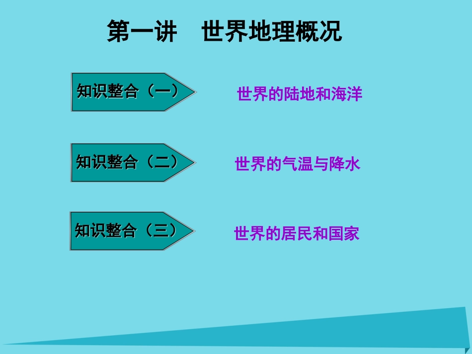 高三地理复习 第四部分 第一章 世界地理 第一讲 世界地理概况课件_第1页