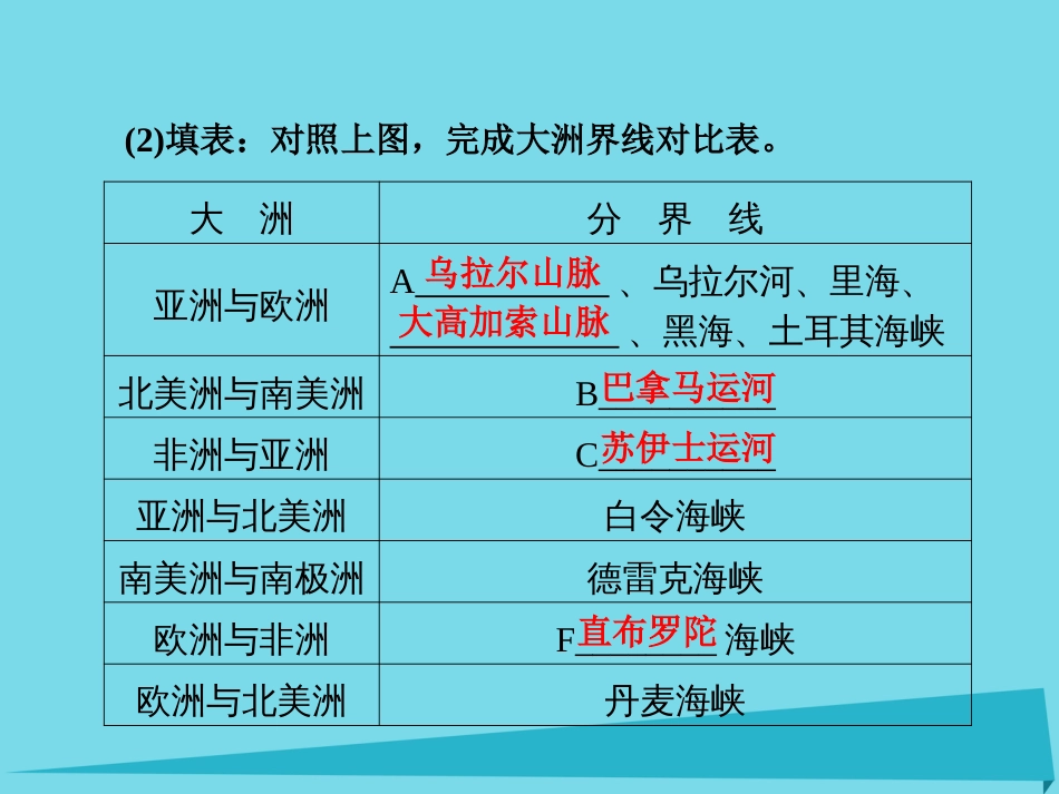 高三地理复习 第四部分 第一章 世界地理 第一讲 世界地理概况课件_第3页
