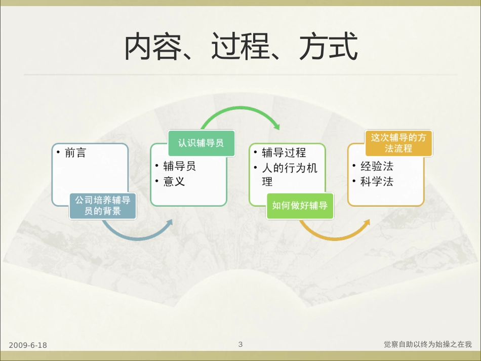 辅导技术[共56页]_第3页