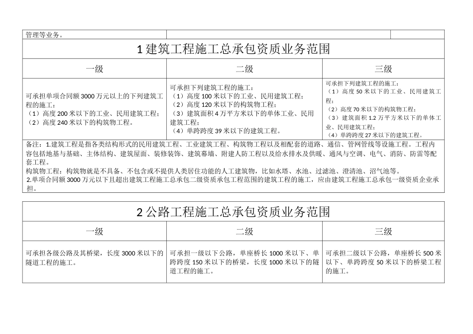 建筑企业资质新标准业务范围_第2页