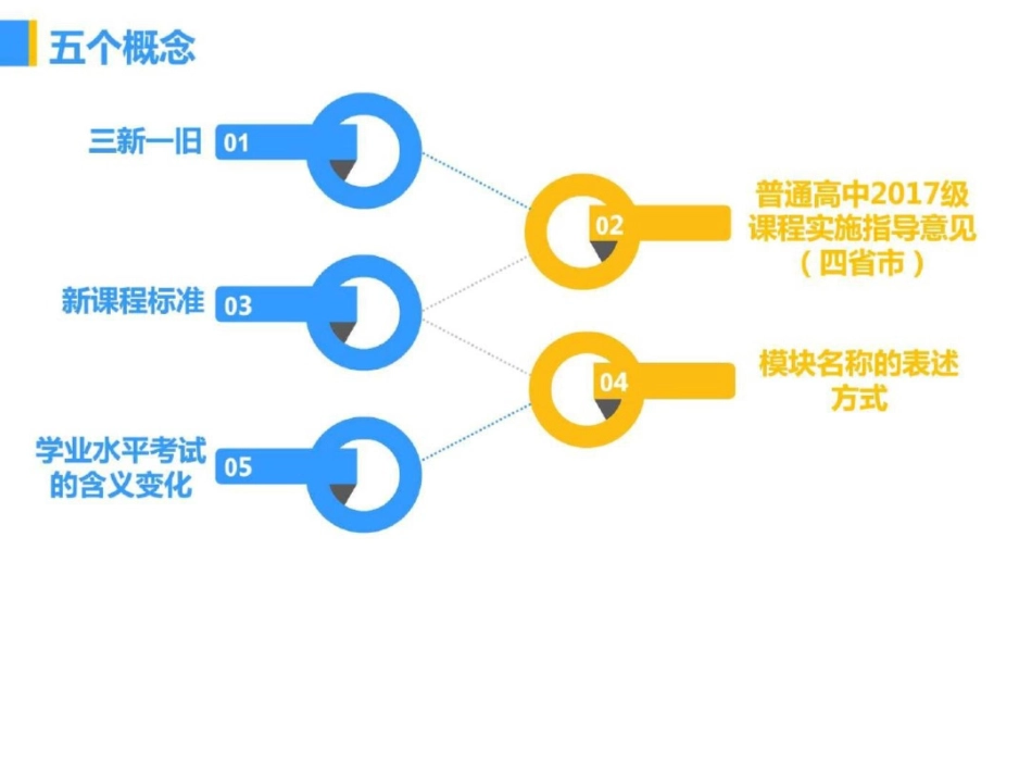 《“三新一旧”形式下的地理教学——我的思考和认识》....ppt文档资料_第2页