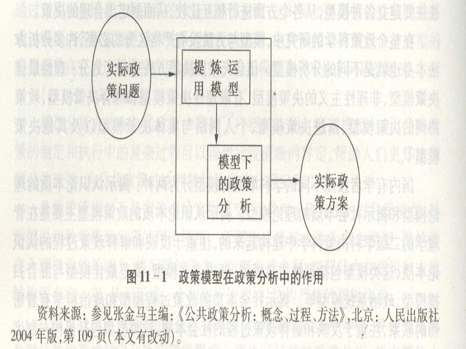 第四章 公共政策过程的理论模型[共75页]_第3页