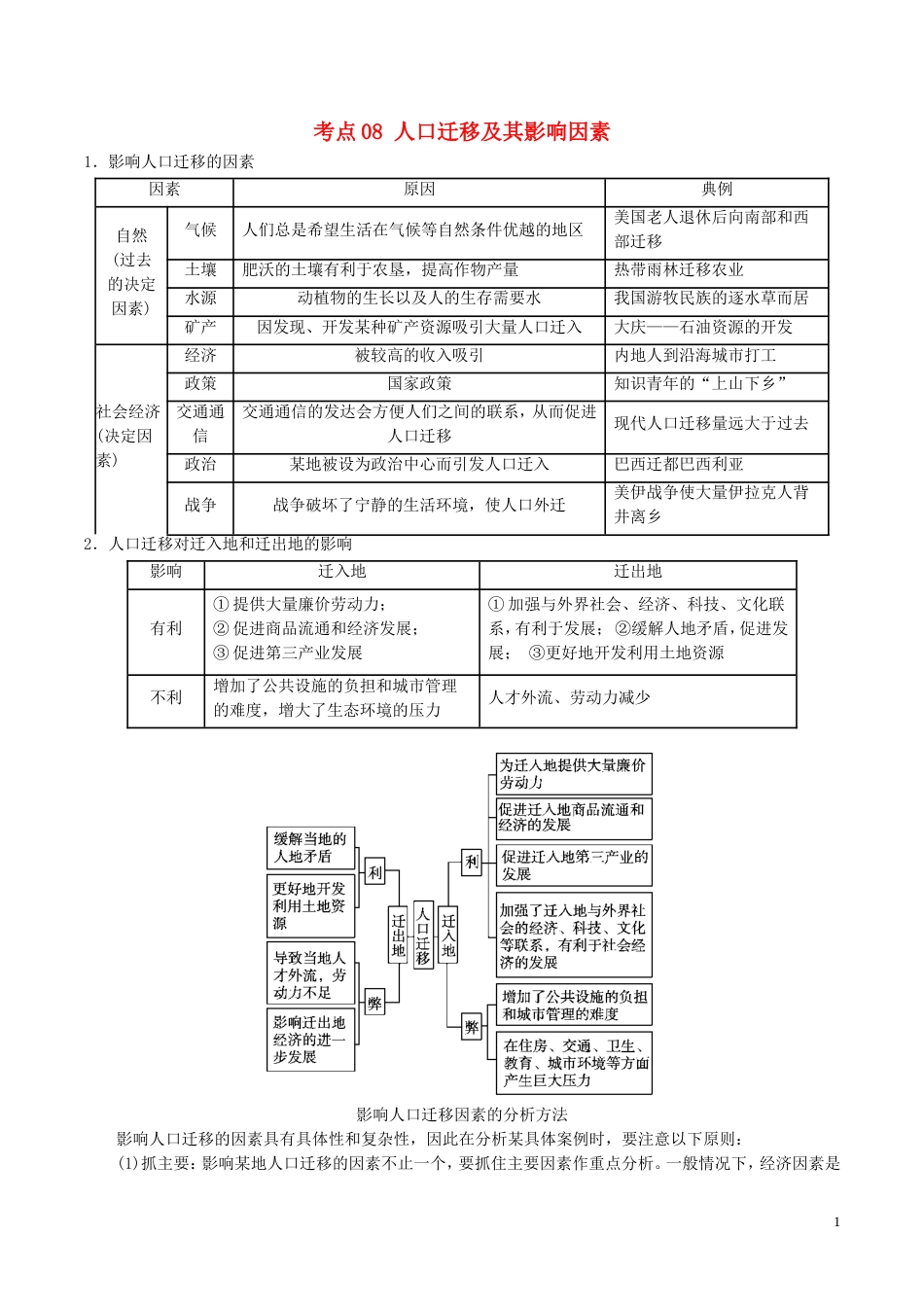 高三地理一轮复习最基础考点系列考点人口迁移及其影响因素新人教_第1页