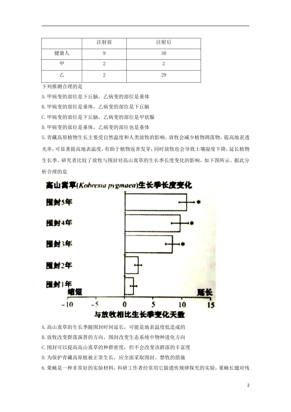 高三生物下学期第二次调研测试月试题_第2页