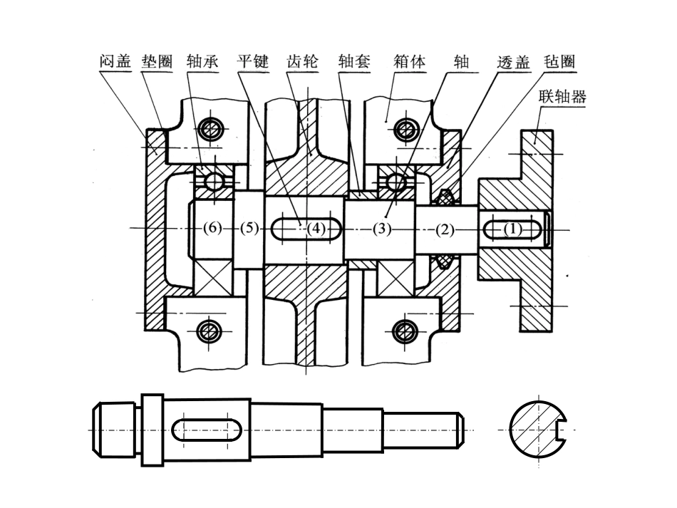 零件的分类[共13页]_第3页