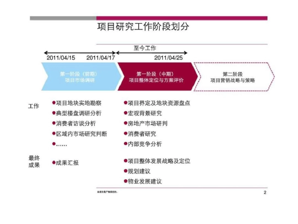 南阳邓州南环路项目规划及发展策略报告文档资料_第2页