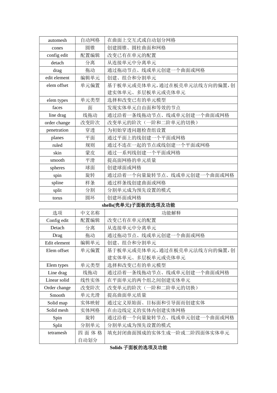 hypermesh主要面板英文翻译[共9页]_第3页