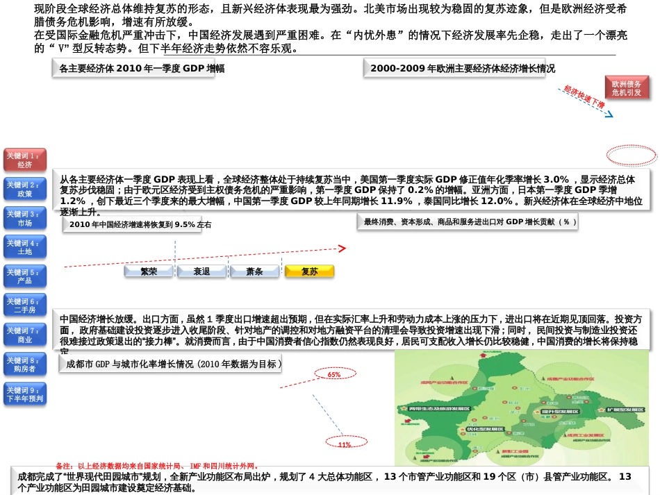 成都市房地产市场半年度报告ppt 12页_第2页