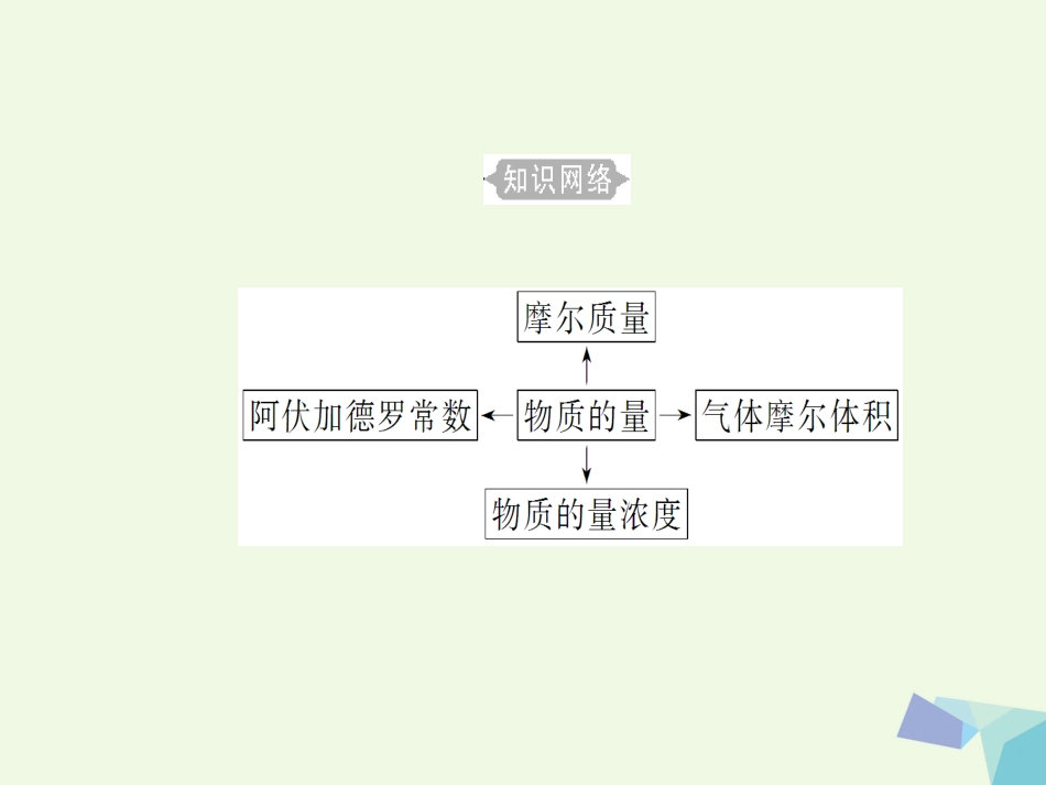 高三化学 第一章 专题二 化学计量在实验中的应用 考点1 有关物质的量计算课件[共29页]_第3页