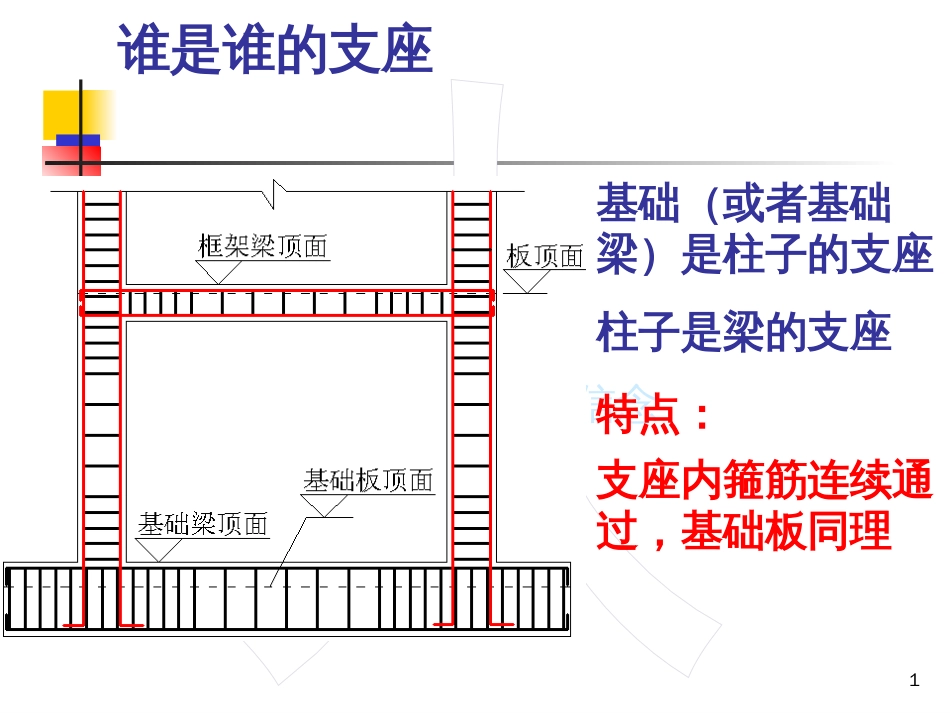 129483钢筋知识点讲解_第1页