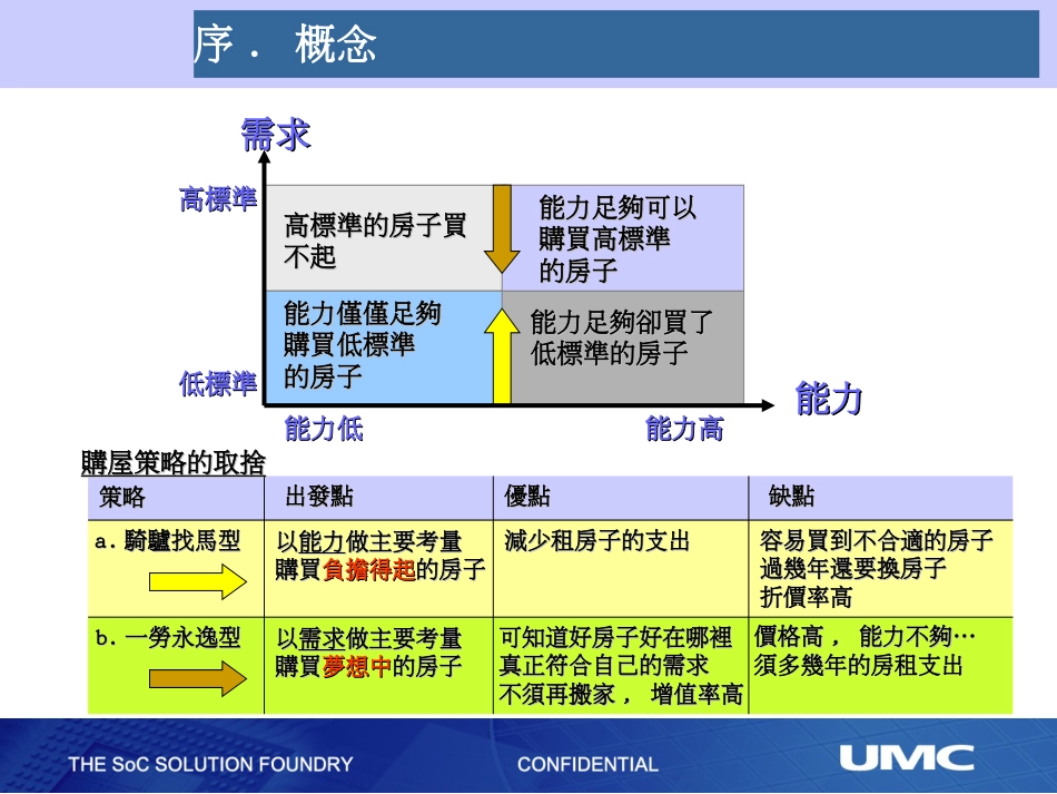 如何为自己买间梦想中的房子ppt 75页_第3页