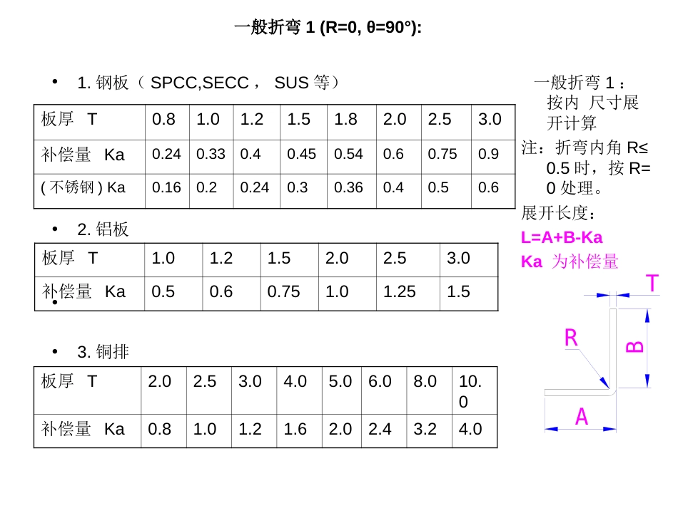 钣金展开计算[共8页]_第3页