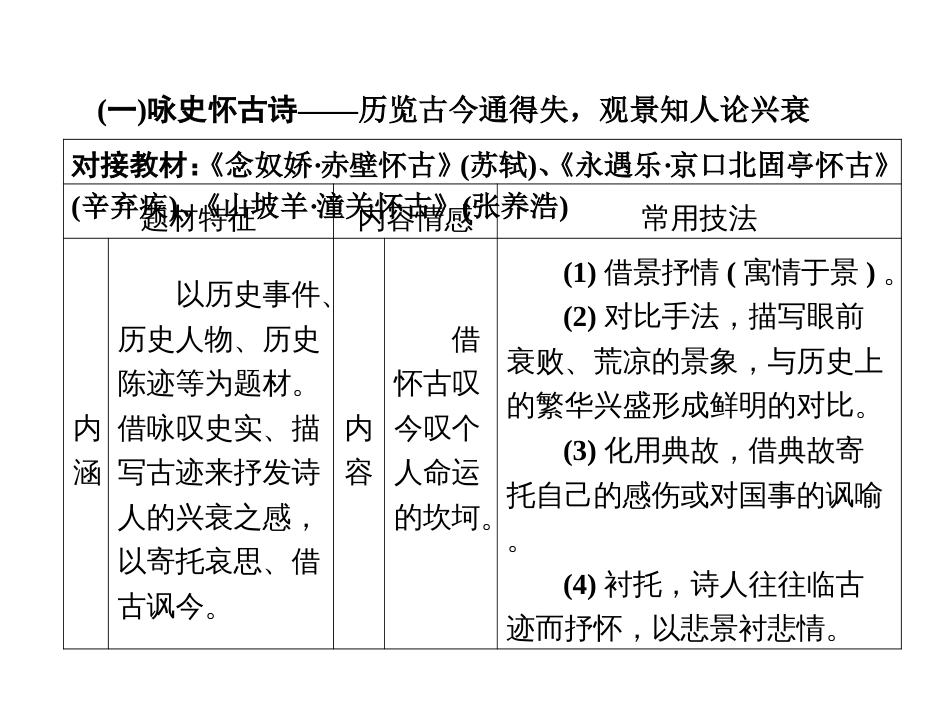 诗歌鉴赏七大题材[共28页]_第2页