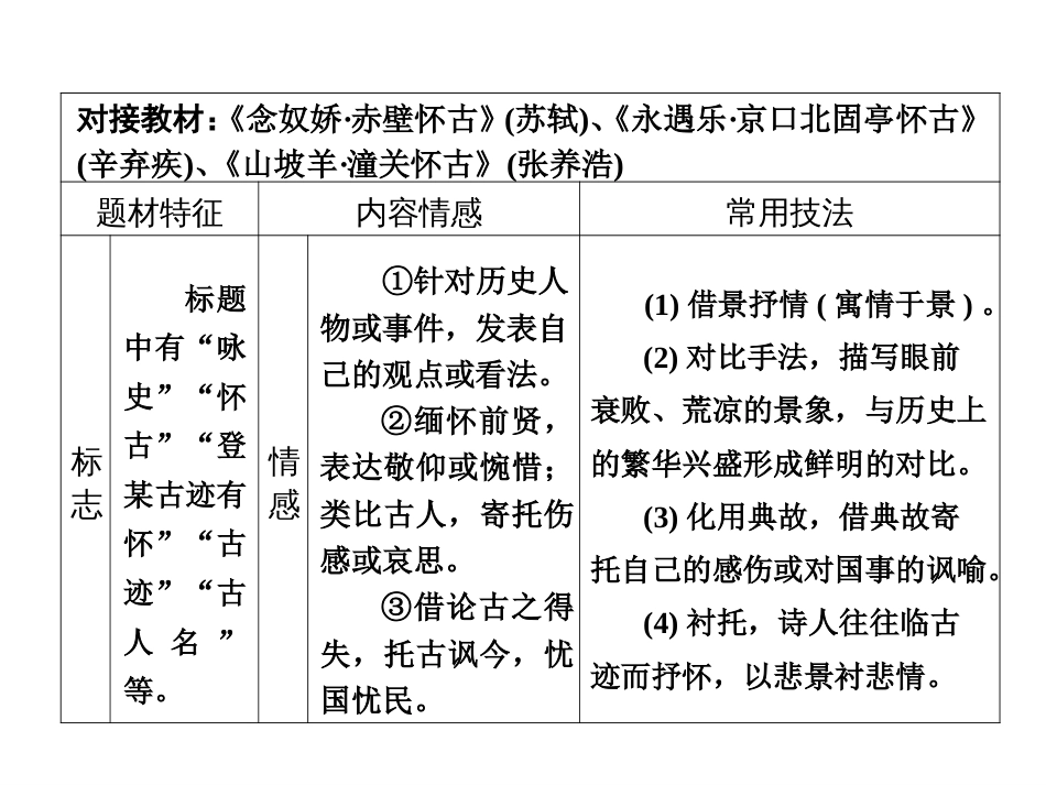 诗歌鉴赏七大题材[共28页]_第3页