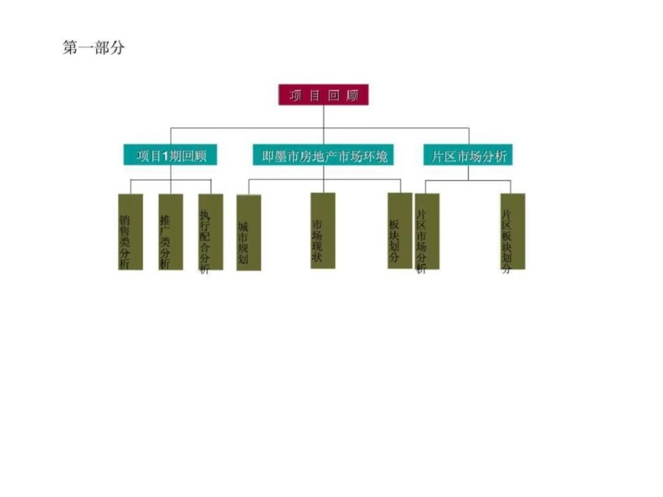 16日即墨市信旭启翰苑2期营销方案文档资料_第3页