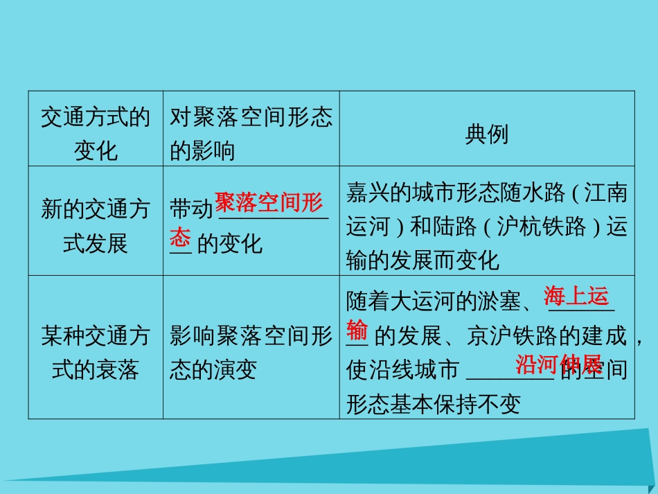 高三地理复习 第二部分 第五章 交通与地理环境 第二讲 交通运输和布局变化的影响课件_第3页