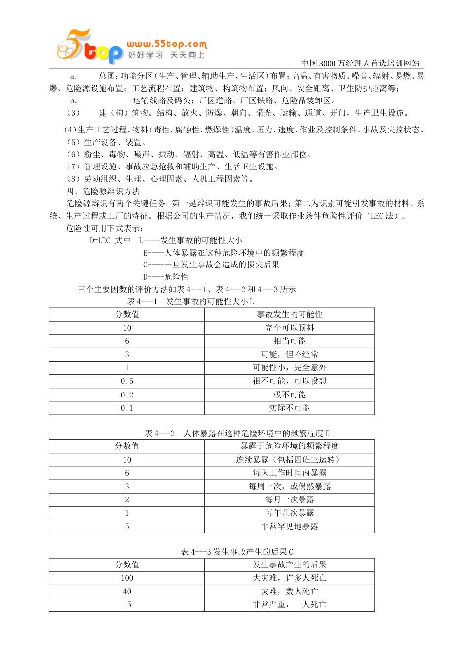 重大风险因素控制方案[共9页]_第2页