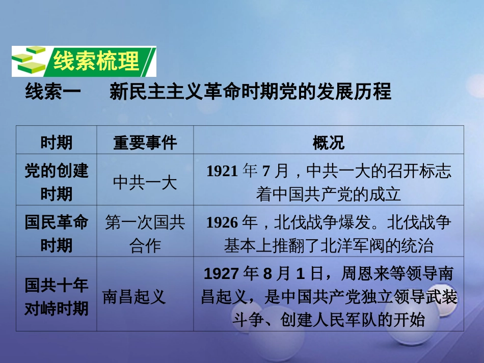 重庆市中考历史试题研究 第二部分 专题研究 专题七 党的发展历程 十八届六中全会课件_第3页