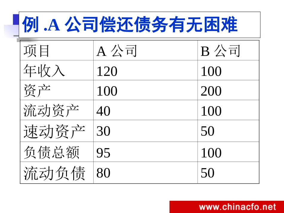 财务分析新方法41ppt[共41页]_第3页