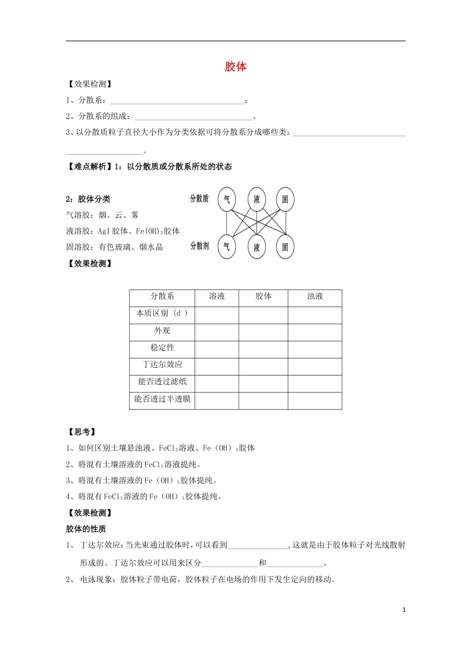 高三化学二轮复习胶体导学案新人教_第1页