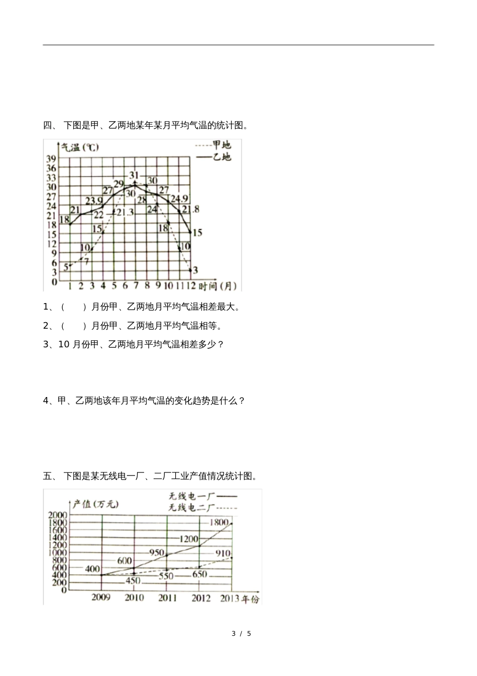 青岛版五年级下册数学《复式统计图》单元测试_第3页