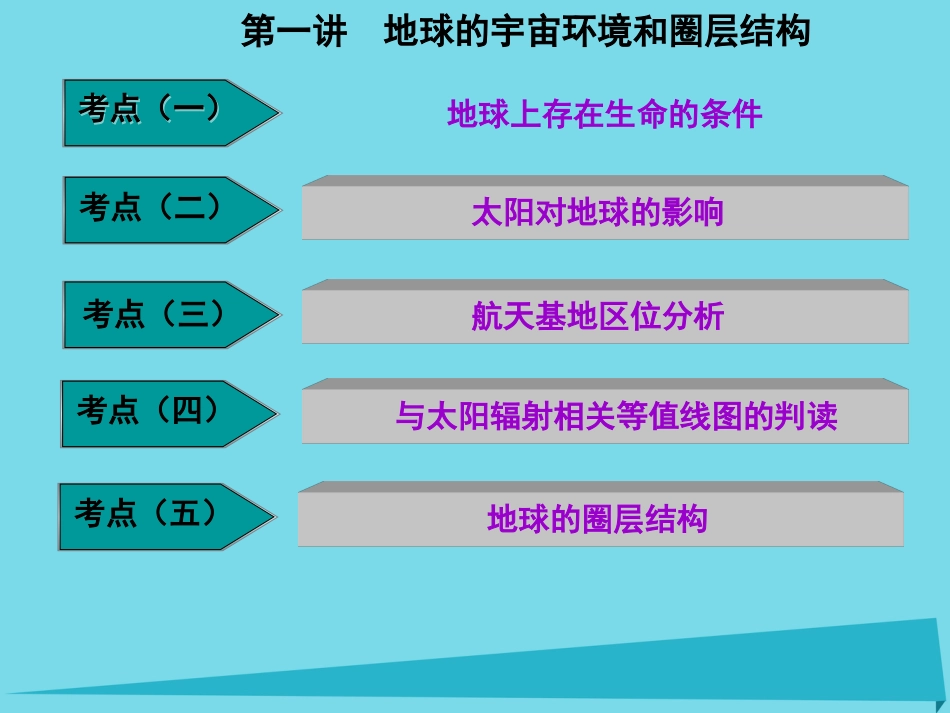 高三地理复习 第一部分 第一章 宇宙中的地球 第一讲 地球的宇宙环境和圈层结构课件_第1页