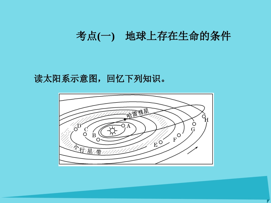 高三地理复习 第一部分 第一章 宇宙中的地球 第一讲 地球的宇宙环境和圈层结构课件_第2页