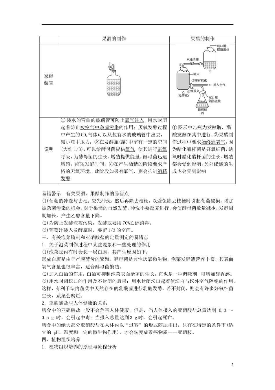 高三生物二轮专题复习专题十生物技术实践考点传统发酵技术与植物组织培养学案新人教_第2页