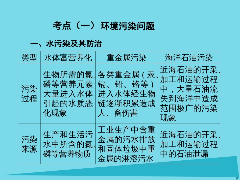 高三地理复习 第五部分 选修6 环境保护课件_第2页