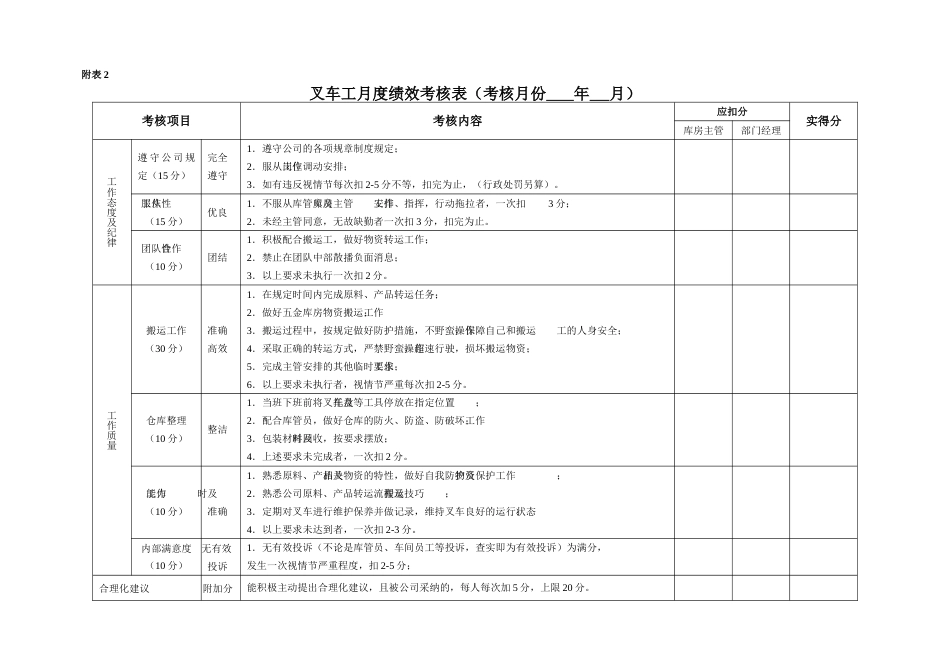 叉车工搬运工工资考核方案[共5页]_第3页