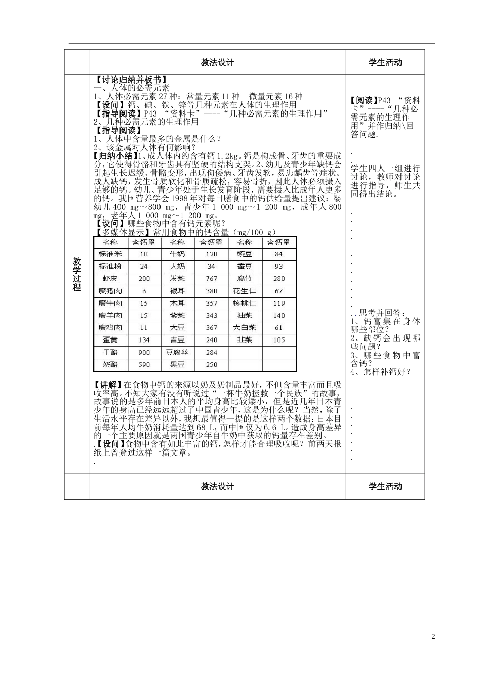 高中化学专题2营养均衡与人体健康第一单元摄取人体必需的化学元素教学设计苏教版选修1_第2页