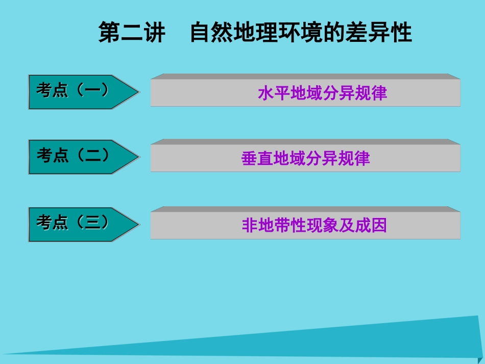 高三地理复习 第一部分 第五章 自然地理环境的整体性与差异性 第二讲 自然地理环境的差异性课件_第1页