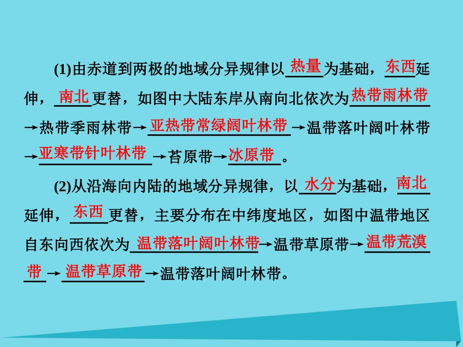 高三地理复习 第一部分 第五章 自然地理环境的整体性与差异性 第二讲 自然地理环境的差异性课件_第3页