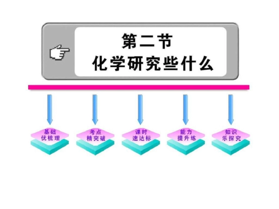 《化学研究些什么》复习课件文档资料_第1页