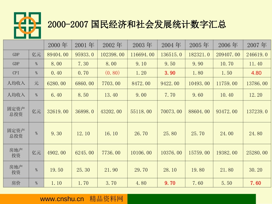 我国房地产年度趋势管理分析报告ppt 50页_第2页