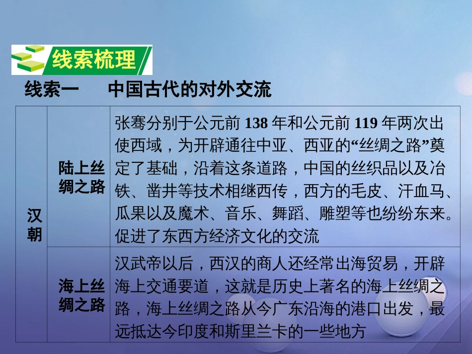 重庆市中考历史试题研究 第二部分 专题研究 专题四 中外文明的交流 杭州G20峰会课件_第3页