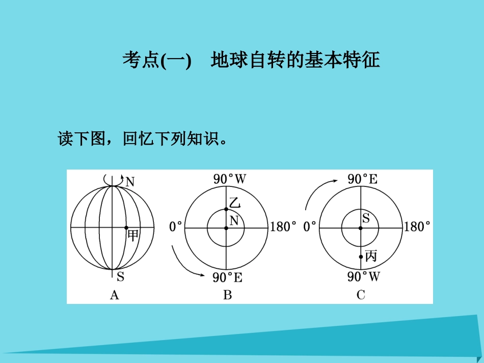 高三地理复习 第一部分 第一章 宇宙中的地球 第二讲 地球的自转课件_第2页