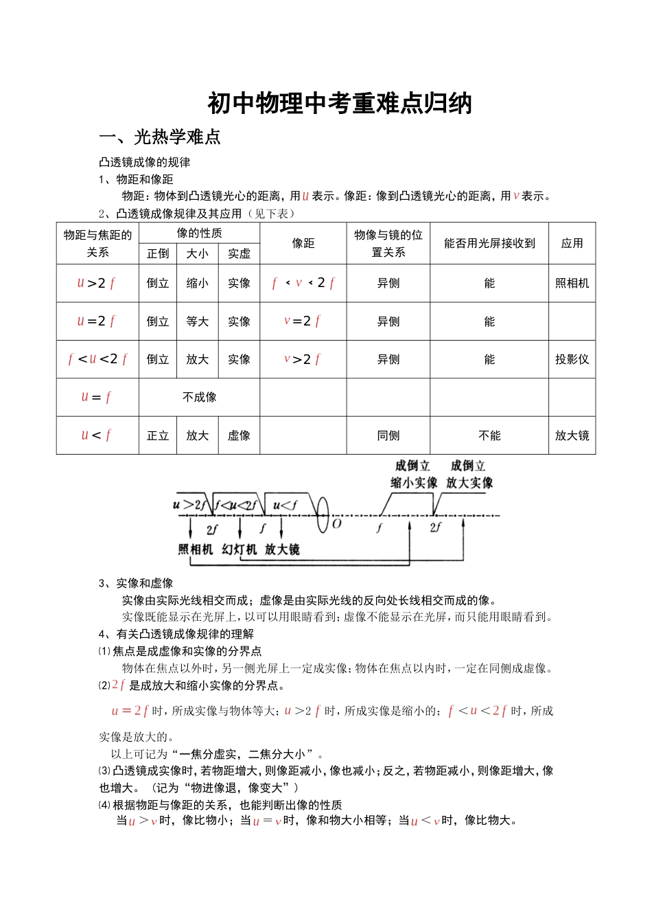 初中物理中考重难点归纳十分有用_第1页