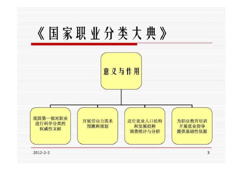 《国家职业分类大典》修订工作情况介绍文档资料_第3页