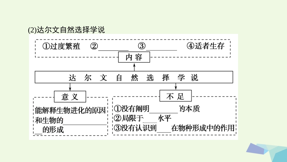 高三生物一轮复习 第7单元 第4讲 现代生物进化理论课件 新人教版必修_第3页