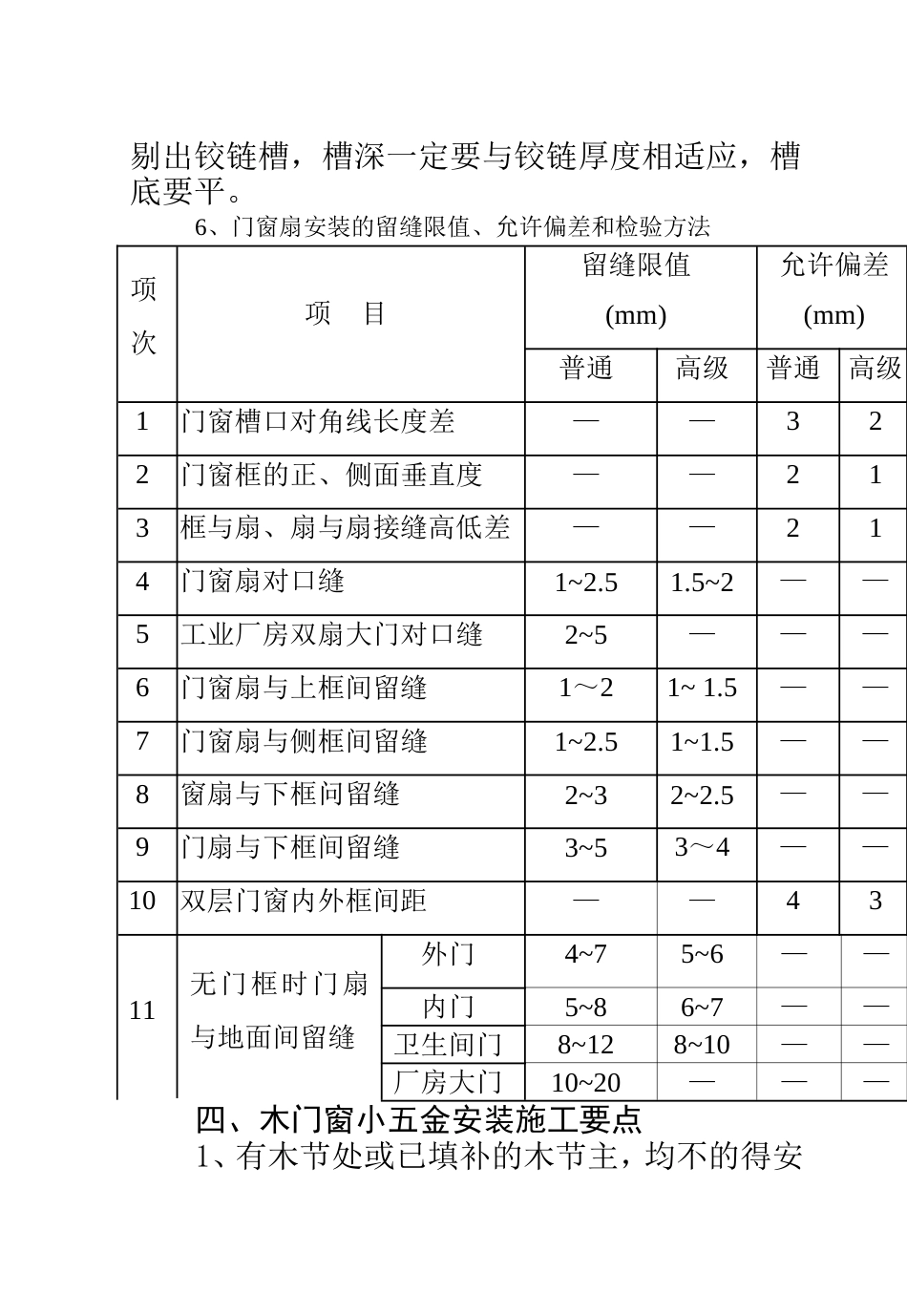 铁路施工作业指导书范本—门窗工程篇[共11页]_第3页