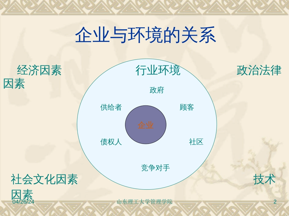 ch3 企业外部环境分析_第2页