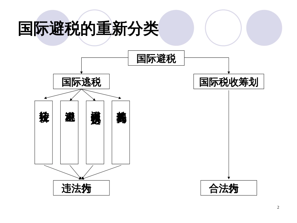 6、防范国际避税的措施_第2页