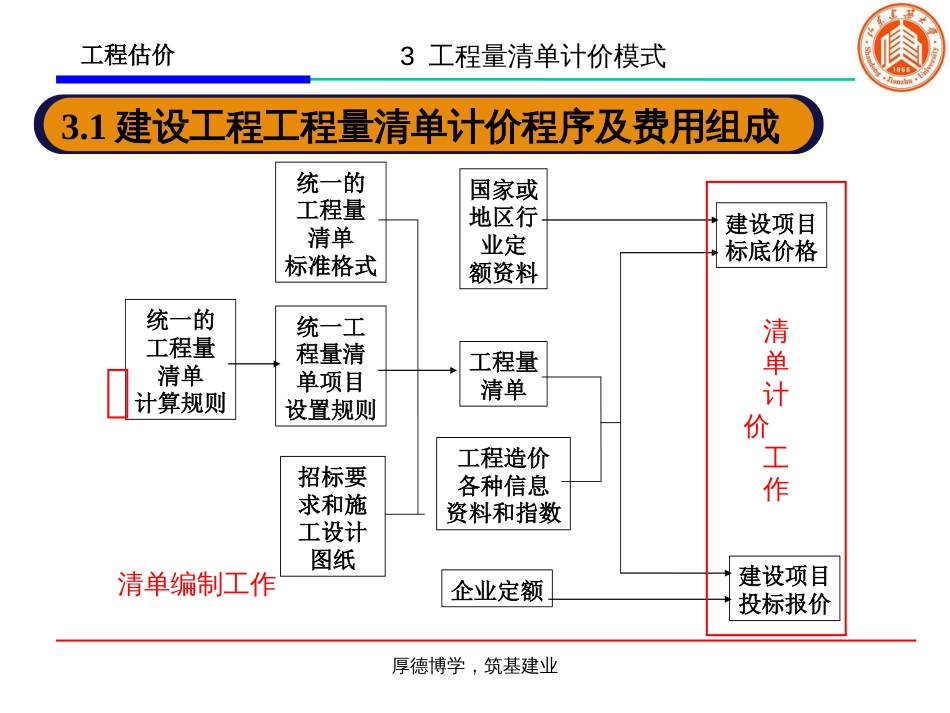 3工程量清单计价模式_第3页