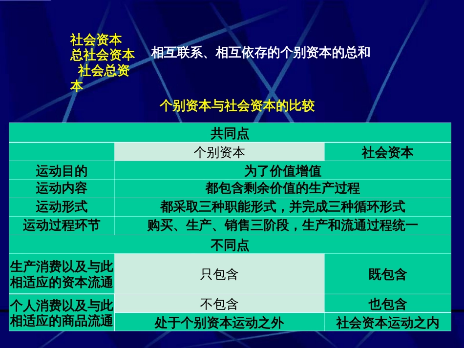 5第五章第三节社会资本再生产和经济危机_第2页