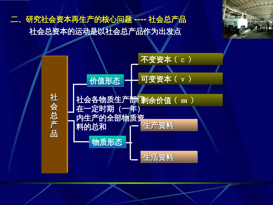 5第五章第三节社会资本再生产和经济危机_第3页