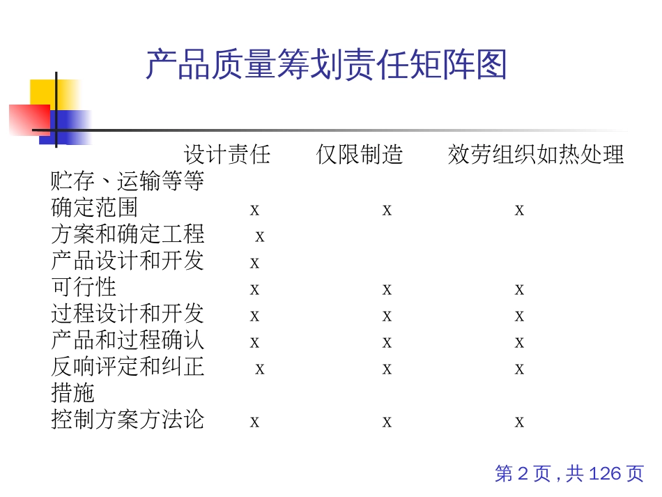 APQP我的讲义_第2页