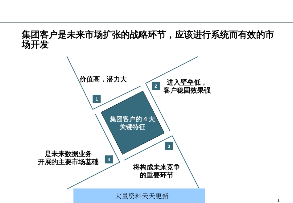 374615--某集团客户销售谋略培训--伤感吉普车_第3页